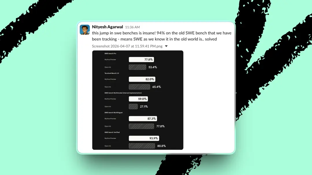 “With a jump like this, you can point Mythos at any codebase, tell it to build a feature, and it’ll just do it,” Nityesh Agarwal says.